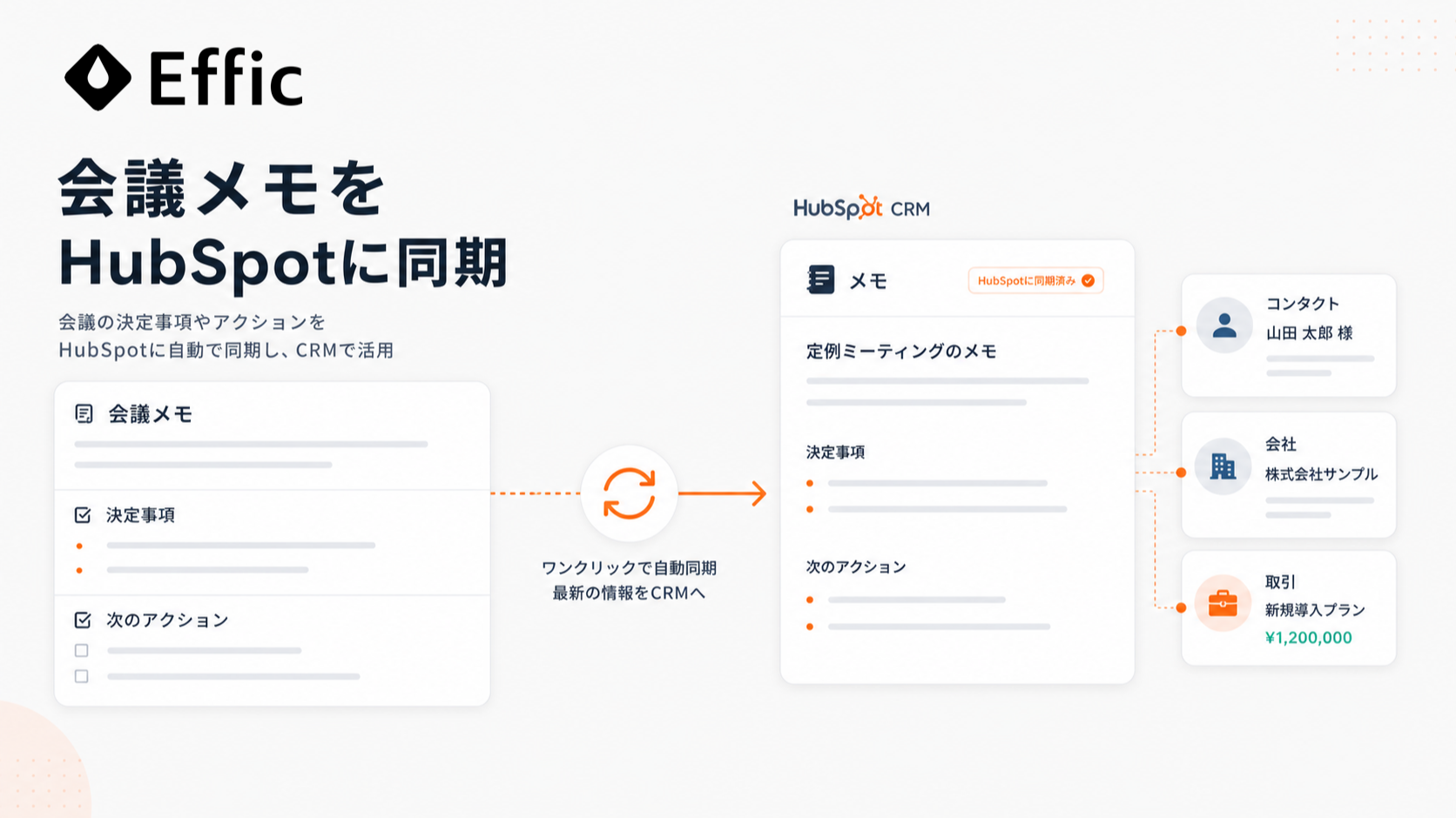 Efficの会議メモをHubSpotに同期する画面
